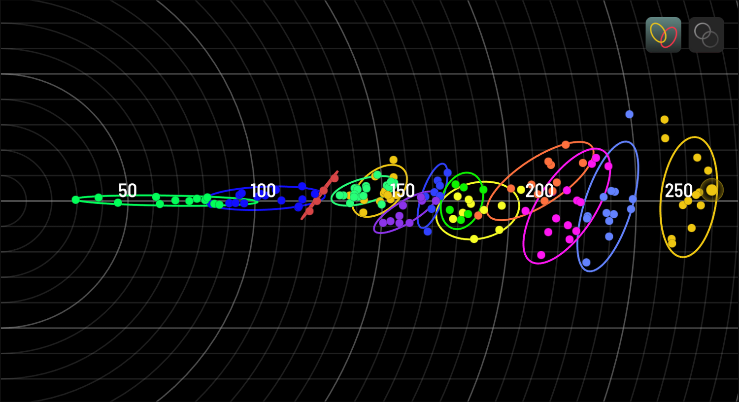 Interfface of a Golf Club Gap Analysis using the latest launch monitor.